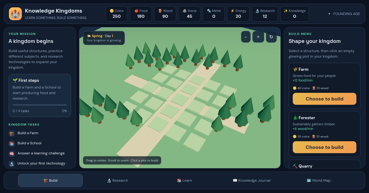Knowledge Kingdoms